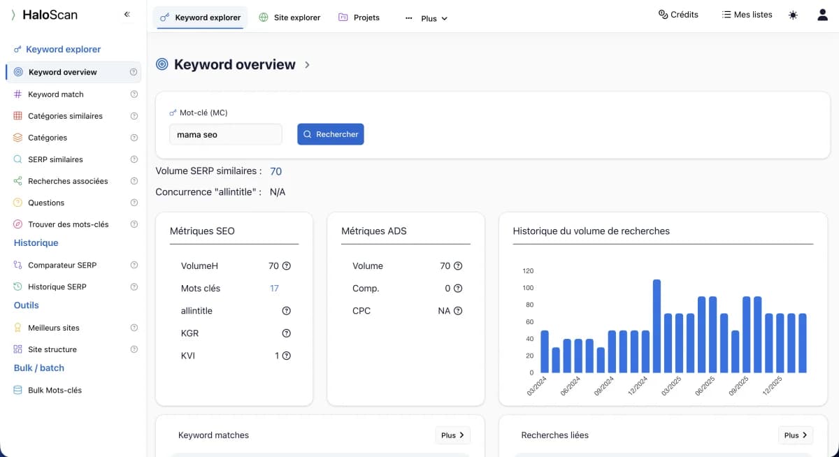 Interface Keyword Explorer d'Haloscan — recherche de mots-clés