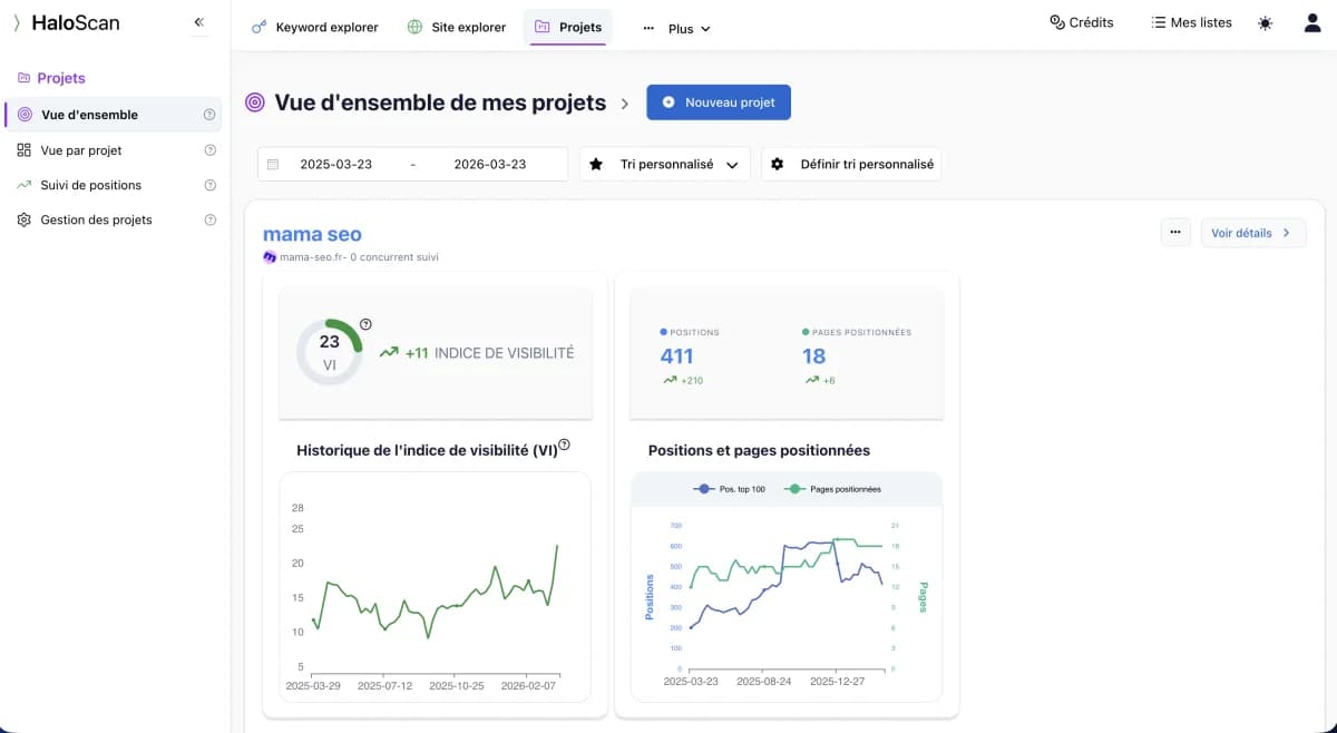Suivi de positions Haloscan — rank tracking journalier intégré