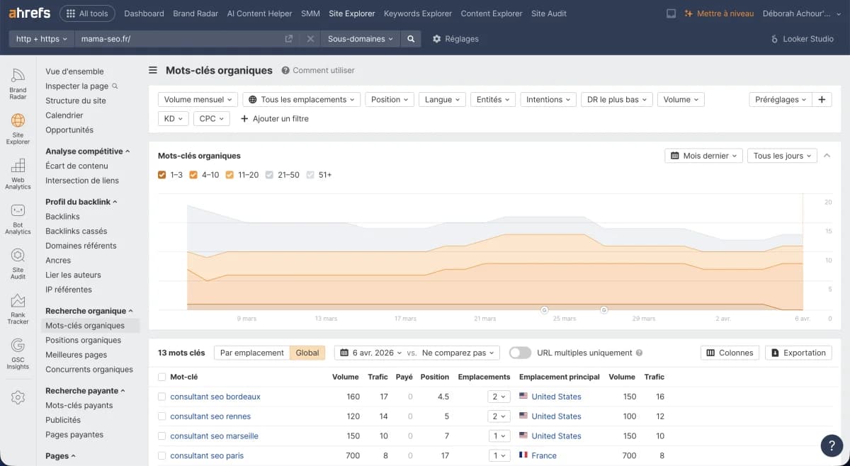 Vue des mots-clés organiques dans Ahrefs montrant les positions, volumes et trafic estimé pour chaque mot-clé