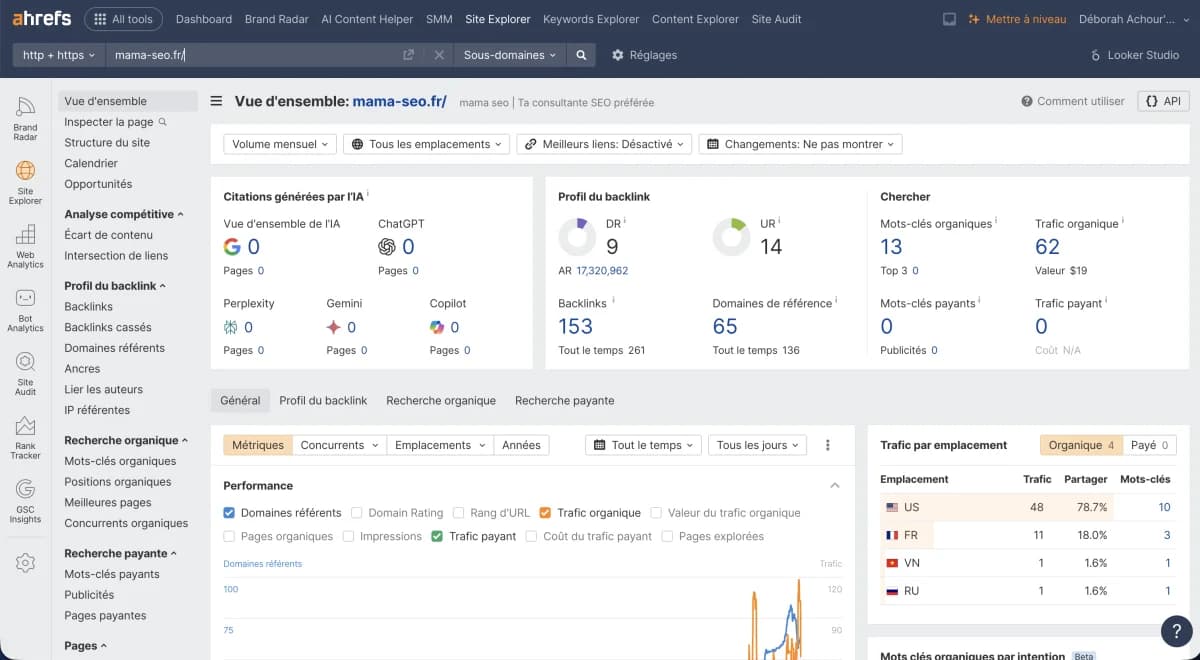 Vue d'ensemble d'un domaine dans Ahrefs Site Explorer montrant le profil de backlinks, le trafic organique et les mots-clés positionnés