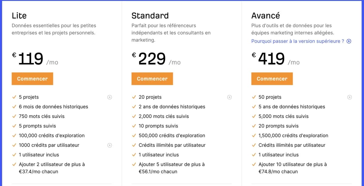 Tarifs Ahrefs 2026 : plans Lite à 119€/mois, Standard à 229€/mois et Avancé à 419€/mois