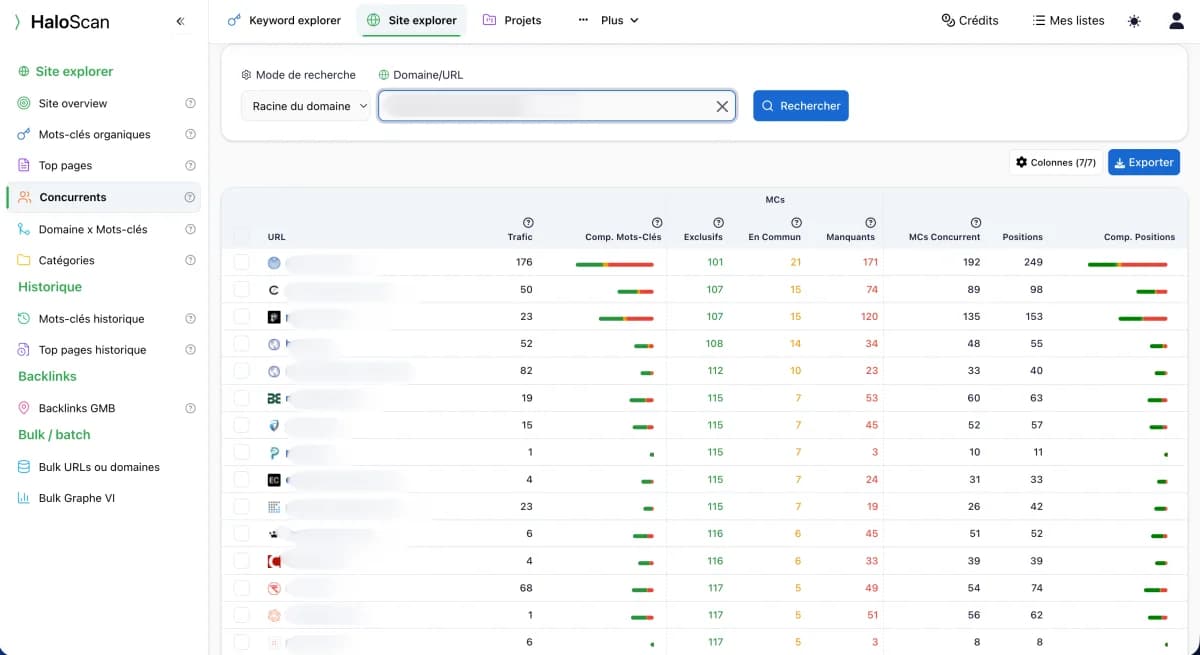 Analyse concurrentielle dans Haloscan montrant les positions SEO des concurrents