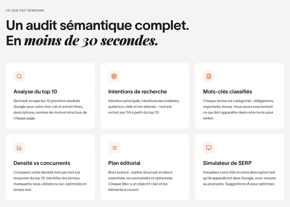 Les 6 fonctionnalités de SEMrank : analyse du top 10, intentions de recherche, mots-clés classifiés, densité, plan éditorial, simulateur de SERP