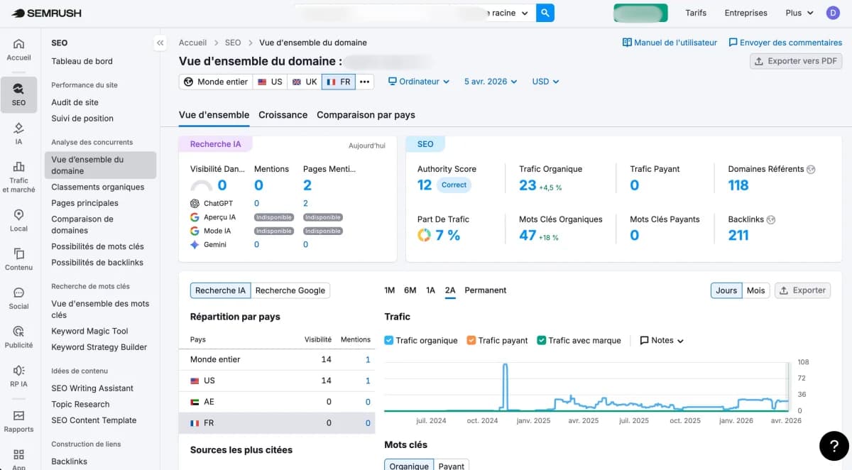 Vue d'ensemble du domaine dans Semrush montrant la visibilité IA, l'Authority Score, le trafic organique et les backlinks
